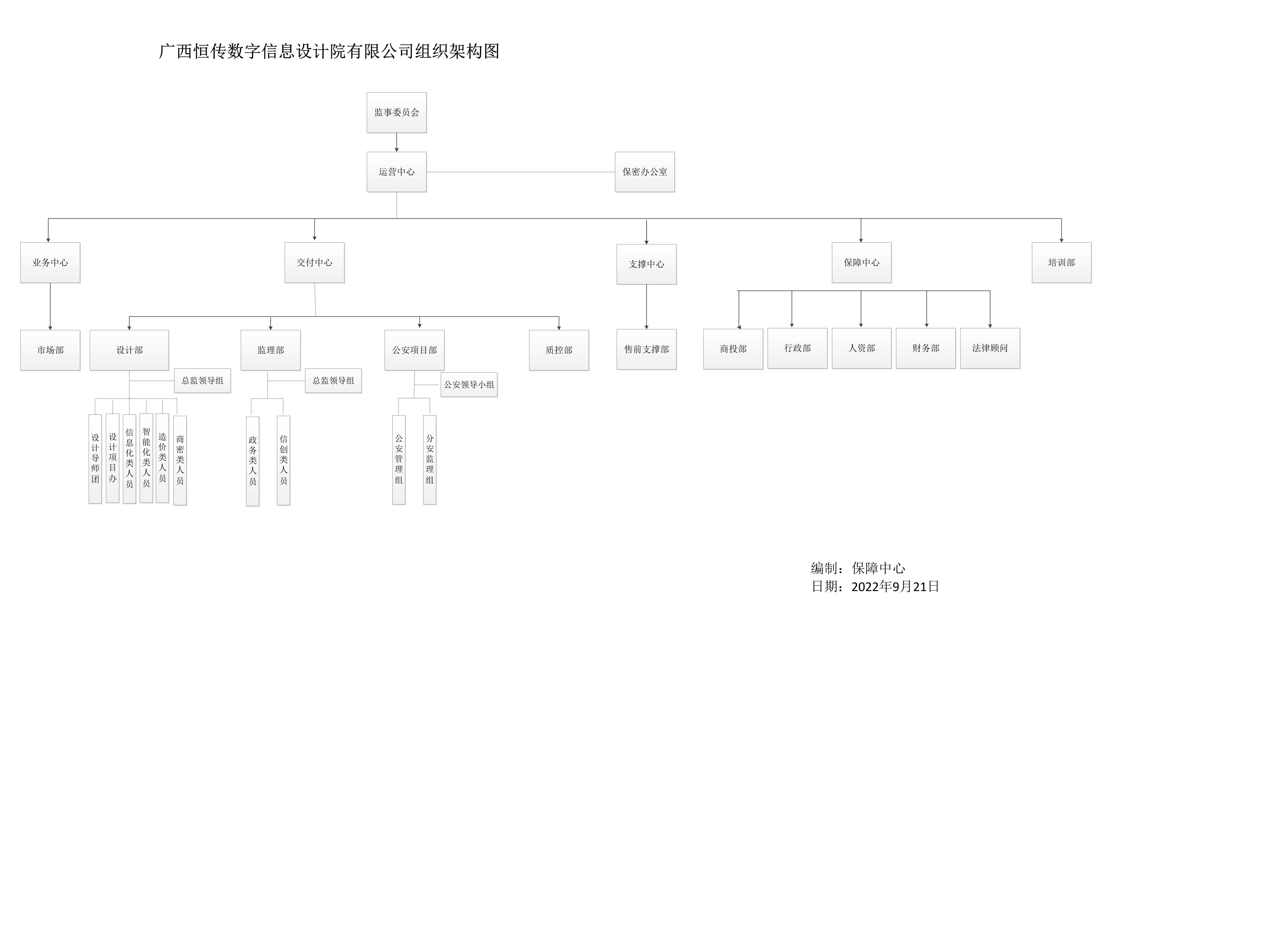 組織結(jié)構(gòu)圖